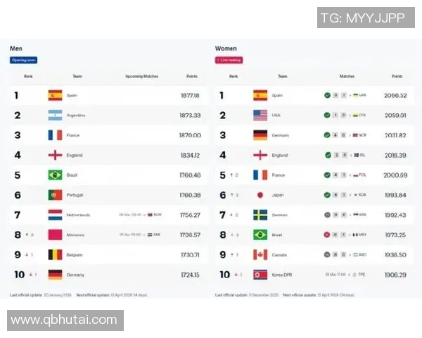 国际足联最新世界排名揭晓各国足球实力对比分析与展望